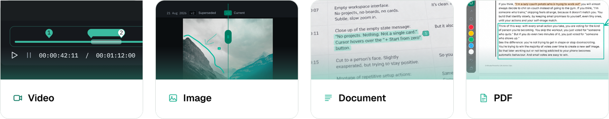 Four file types reviewed the same way, side by side: a video, an image, a document and a PDF, each with comments pinned in place.