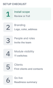 Example workspace: the setup checklist with six steps, from install scope and branding to go live.