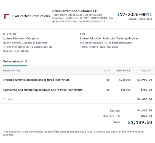 An invoice PDF from EditWise: delivered work billed per minute of finished runtime and captioning, a 5% discount and the total, marked as the commercial record of the work, not a fiscal e-invoice.