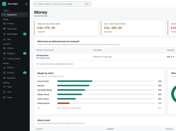 Example workspace: a built workspace’s Money view, with unbilled delivered work, what was delivered and not invoiced, margin by client and where the money is sitting.