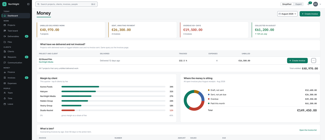The owner’s Money view: unbilled delivered work, invoices awaiting payment and overdue, what was delivered and not invoiced, margin by client and where the money is sitting.