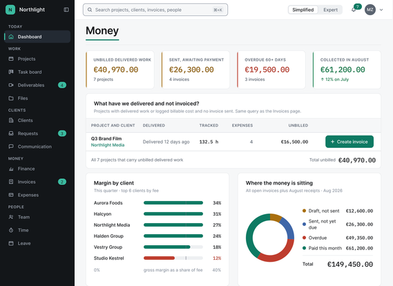 The owner's view: money first, with unbilled work and margins.