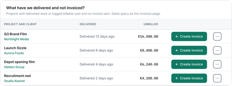 What have we delivered and not invoiced: four delivered projects with their unbilled amounts, each with a Create invoice button.